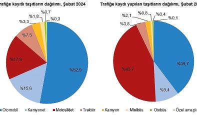 Şubat ayında 193 bin 600 adet taşıtın trafiğe kaydı yapıldı